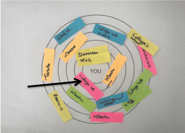 Figure 7: Example of a completed sociogram